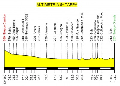 5^_tappa_altimetria_38.jpg
