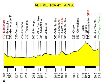 4^_tappa_altimetria_38.jpg