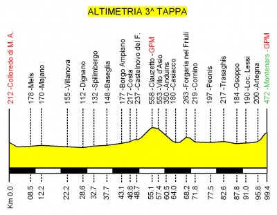 3^_tappa_altimetria_38.jpg