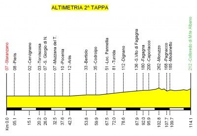 2^_tappa_altimetria_38.jpg