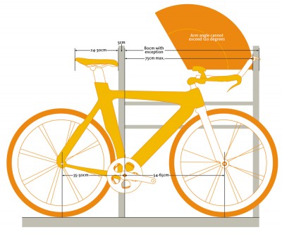 UCI-bike-reg-diagram.jpg