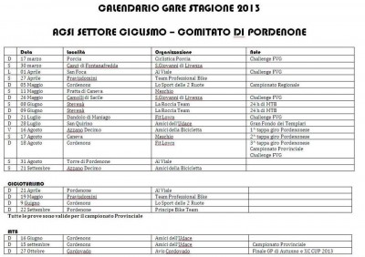 CALENDARIO GARE ACSI SETTORE CICLISMO COMITATO DI PORDENONE 2013.jpg