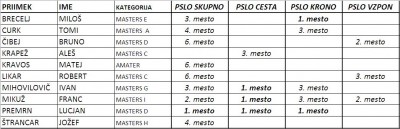pslo2013izvir.JPG