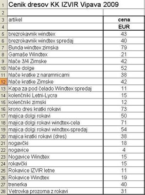cenik09dresIZVIR.JPG